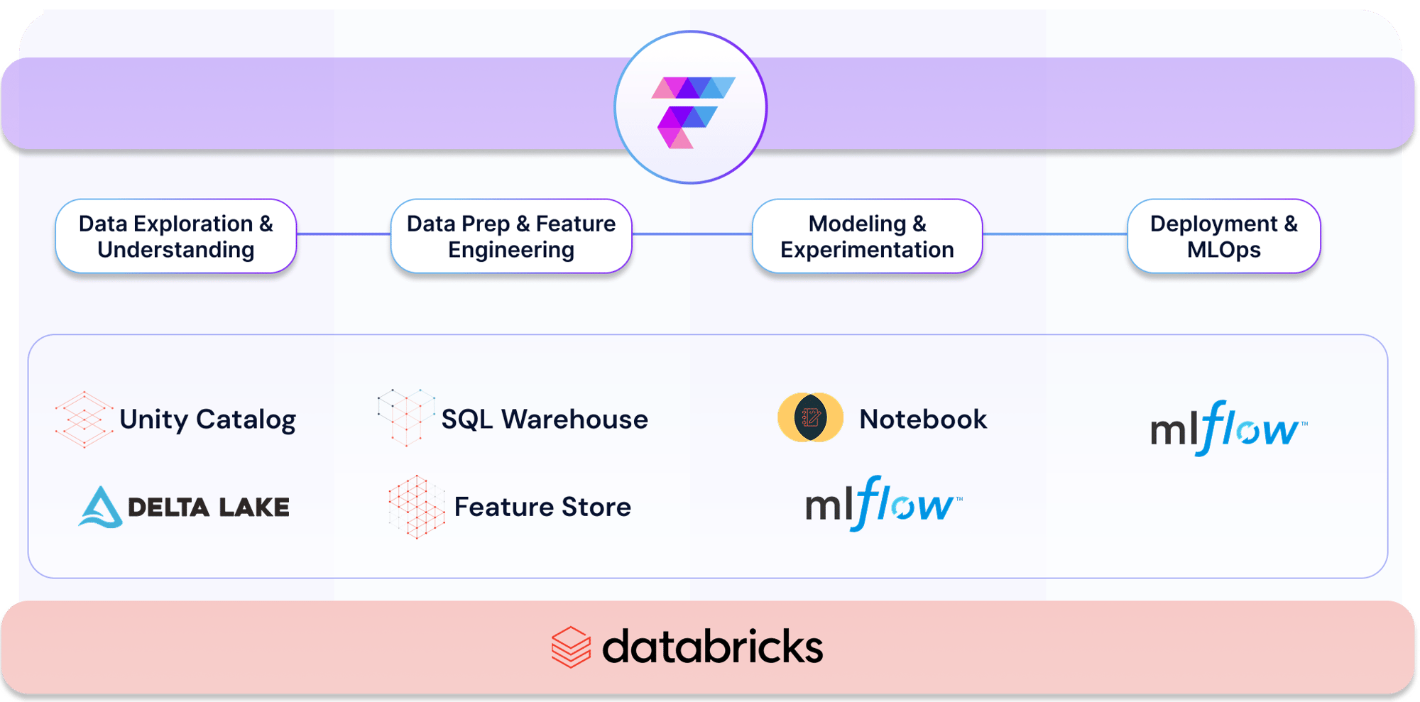 Databricks